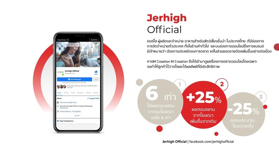 ผลงานของ M Creation กับ Jerhigh