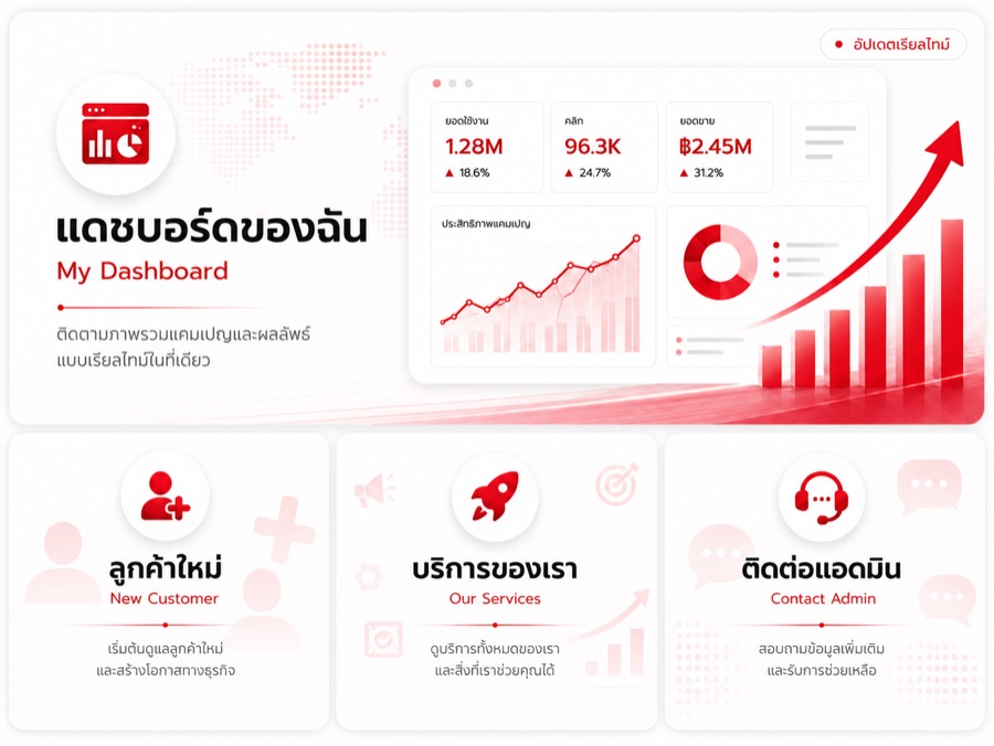 Rich Menu สำหรับเปิดระบบ M Creation ผ่าน LINE