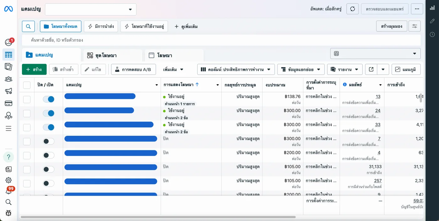 หน้าจัดการแคมเปญ Facebook Ads ที่ทีม M Creation ดูแลจริง