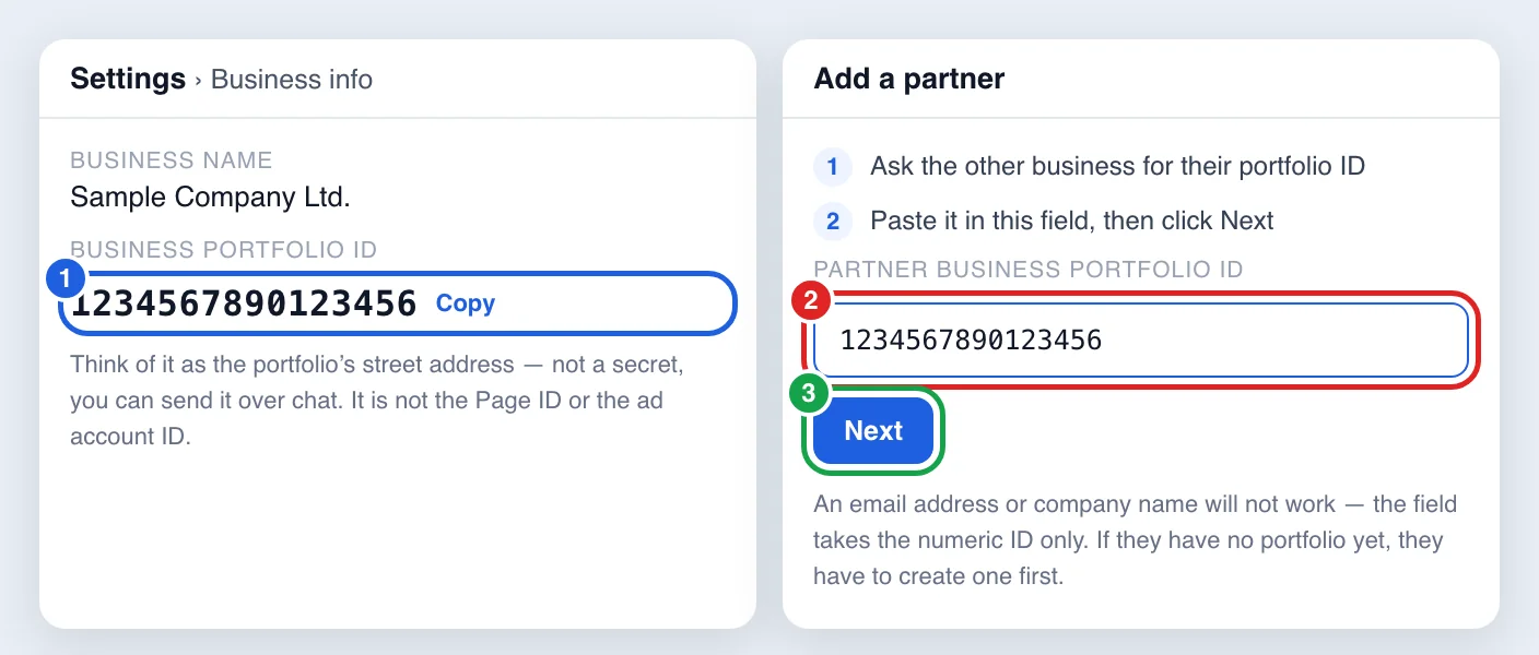 Mock-up of the Settings Business info screen showing the Business portfolio ID, next to the Add a partner screen where the partner ID is pasted before clicking Next