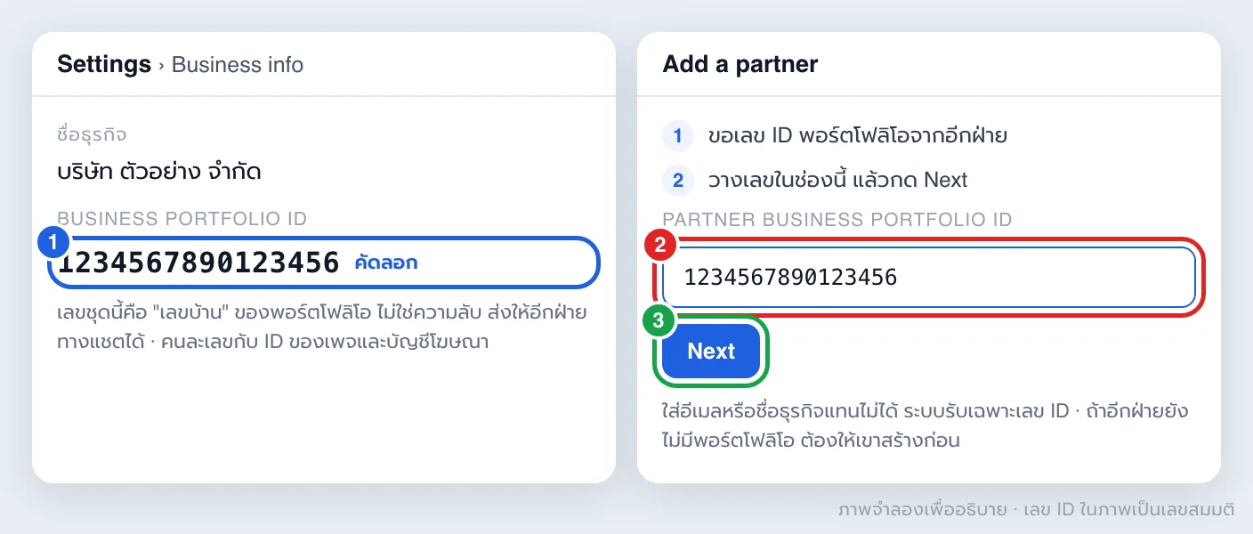 ภาพจำลองหน้า Settings Business info ที่แสดงเลข Business portfolio ID และหน้าใส่เลข ID ของพาร์ตเนอร์พร้อมปุ่ม Next