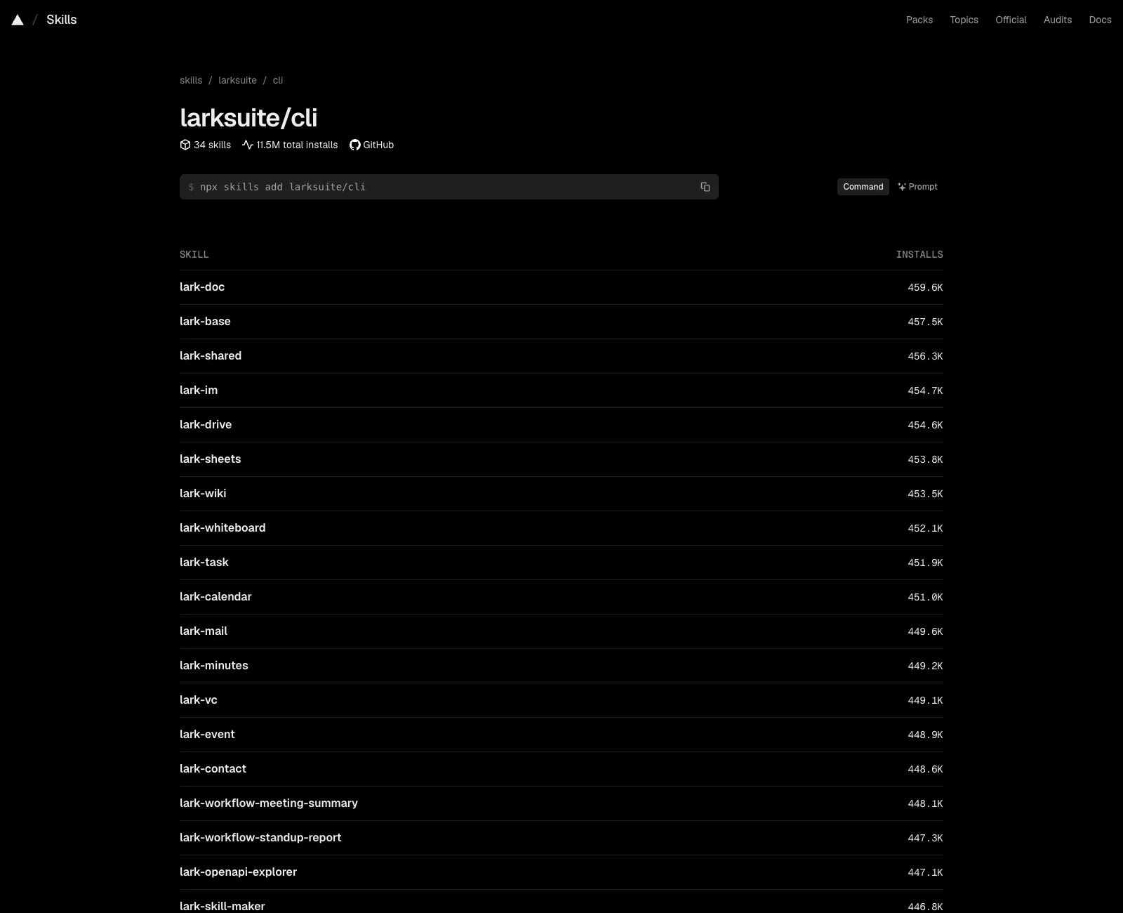 หน้า skills.sh ของ larksuite/cli แสดง 34 skills ยอดติดตั้งรวม 11.5M และรายชื่อสกิล lark-doc, lark-base, lark-shared, lark-im พร้อมยอดติดตั้งแต่ละตัว