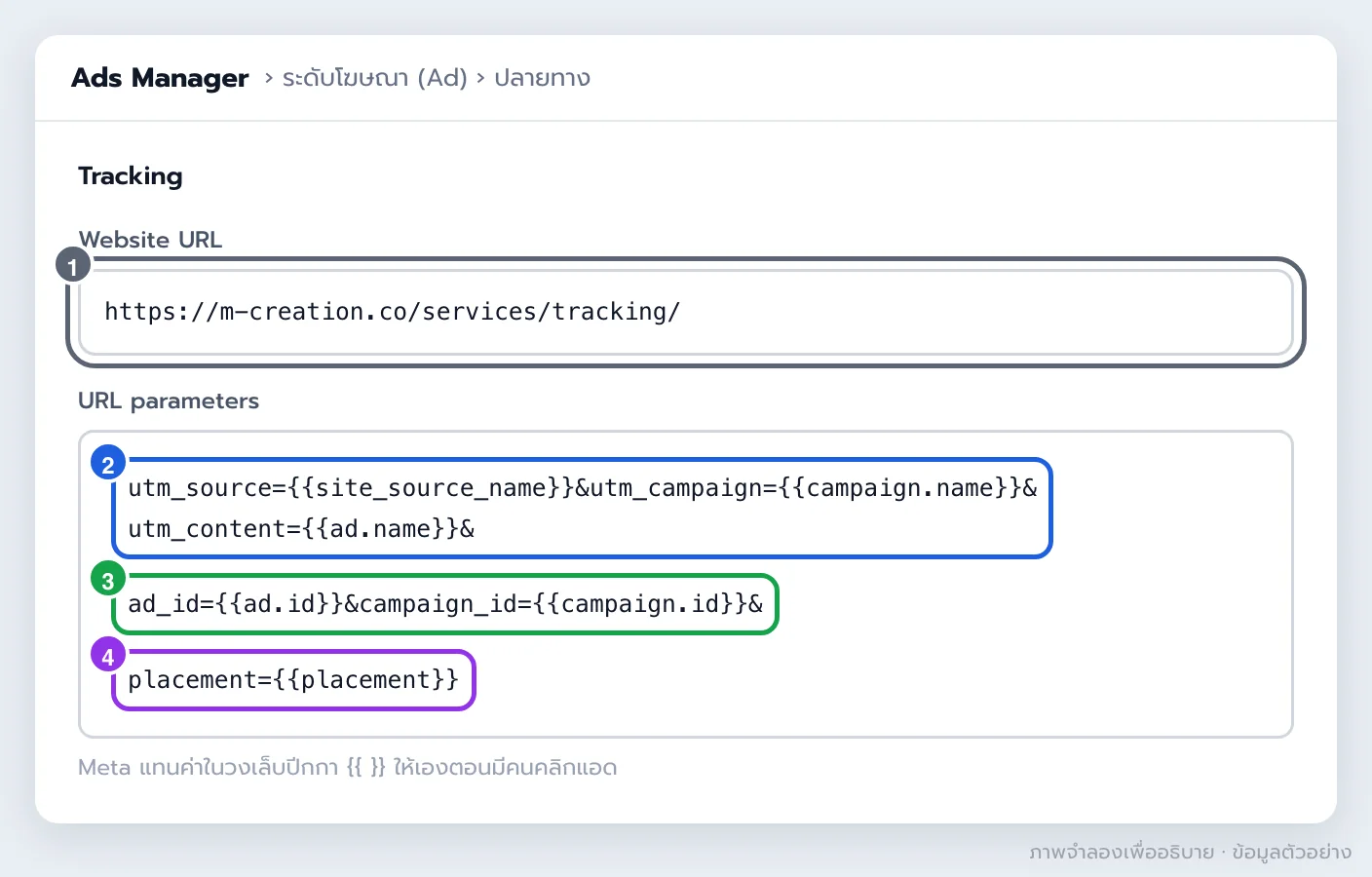 ภาพจำลองช่อง Website URL และ URL parameters ในระดับโฆษณาของ Meta ที่ใส่พารามิเตอร์ UTM และค่า dynamic เช่น ad.id campaign.id และ placement