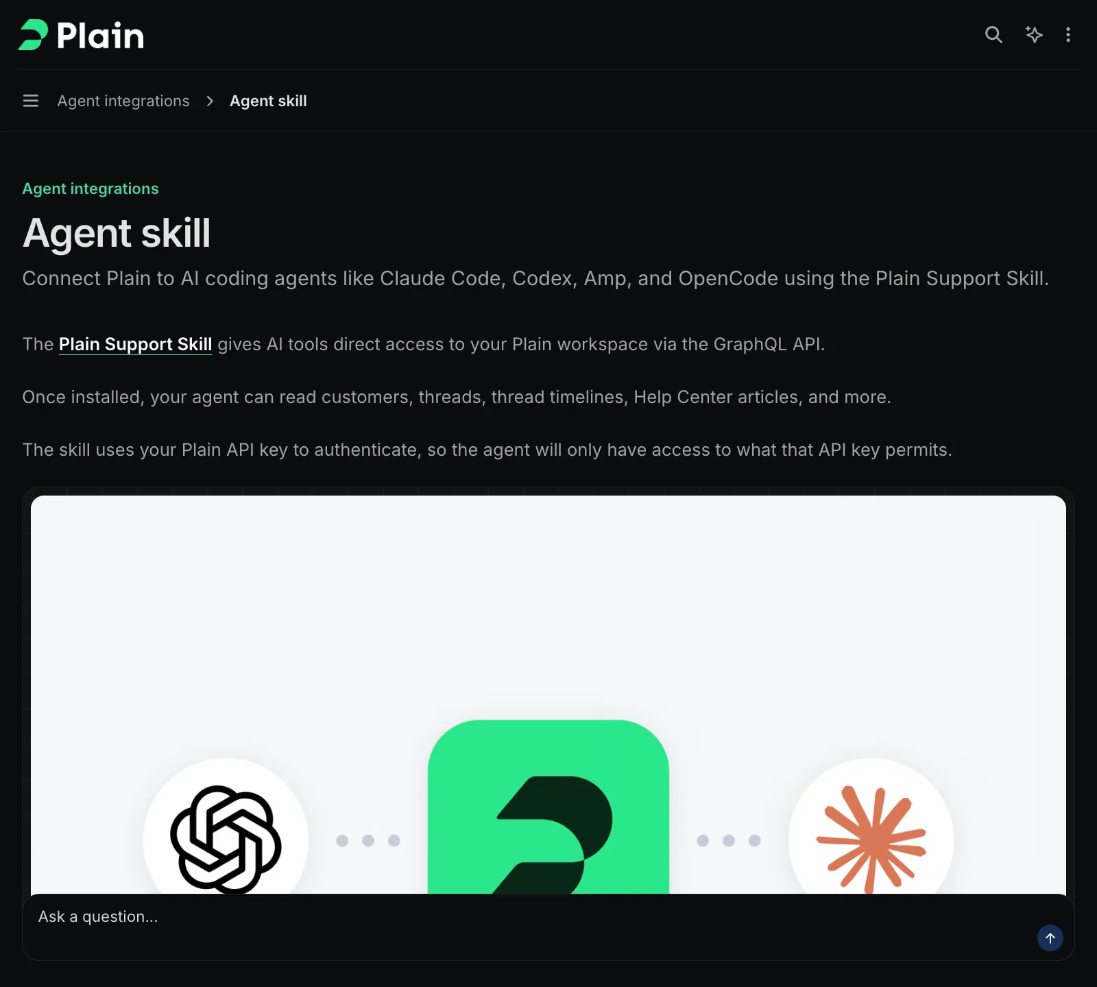 หน้าเอกสาร Agent skill ของ Plain อธิบายว่า Plain Support Skill เชื่อม Claude Code, Codex, Amp และ OpenCode และเอเจนต์เข้าถึงได้เท่าที่ API key อนุญาต
