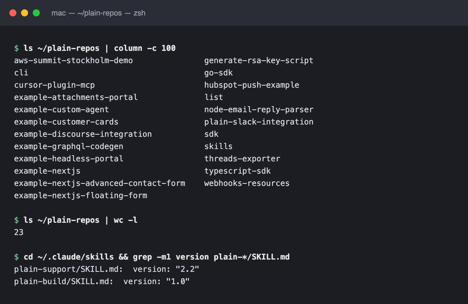หน้าจอเทอร์มินัลแสดงรายชื่อ repo ของ team-plain 23 ตัวใน ~/plain-repos เช่น sdk, example-custom-agent, example-customer-cards และเวอร์ชันสกิล plain-support 2.2 กับ plain-build 1.0