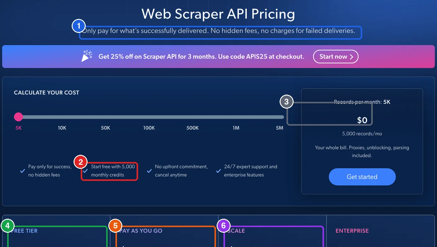 หน้าราคา Bright Data Web Scraper API จ่ายเฉพาะข้อมูลที่ส่งสำเร็จ ฟรี 5,000 รายการต่อเดือน แบบจ่ายตามใช้ 1.50 ดอลลาร์ต่อ 1,000 รายการ และแพ็ก Scale 499 ดอลลาร์ต่อเดือน