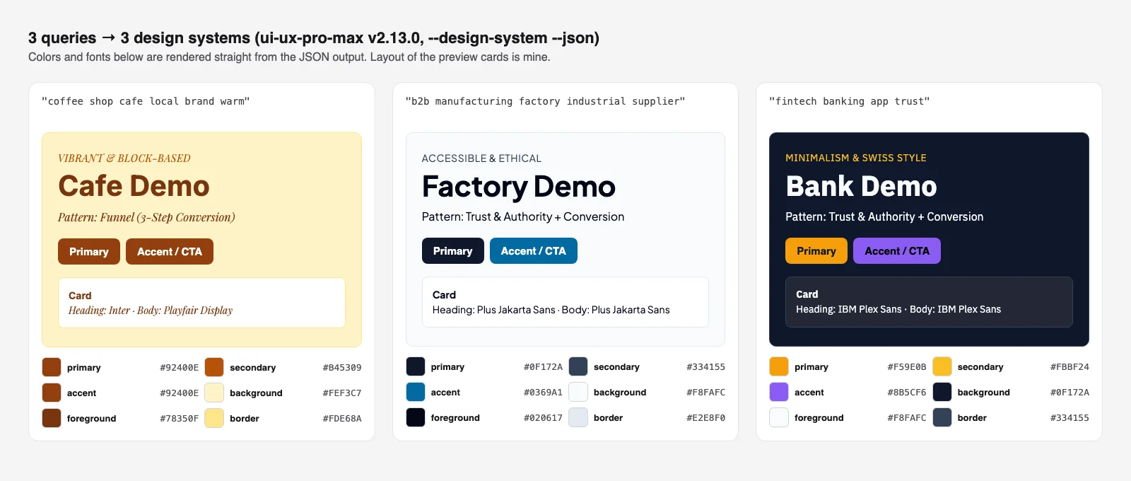 ภาพเทียบ design system สามชุดจาก ui-ux-pro-max ร้านกาแฟโทนน้ำตาลครีม โรงงาน B2B โทนกรมท่าฟ้า และแอปการเงินพื้นเข้มปุ่มทองกับม่วง พร้อมรหัสสีแต่ละชุด