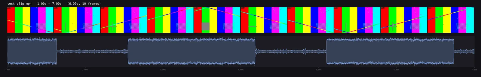 ภาพผลลัพธ์จริงจาก timeline_view.py มีแถบเฟรม 10 ภาพของคลิปทดสอบ และคลื่นเสียงที่เห็นช่วงมีเสียงสลับกับช่วงเงียบชัดเจน