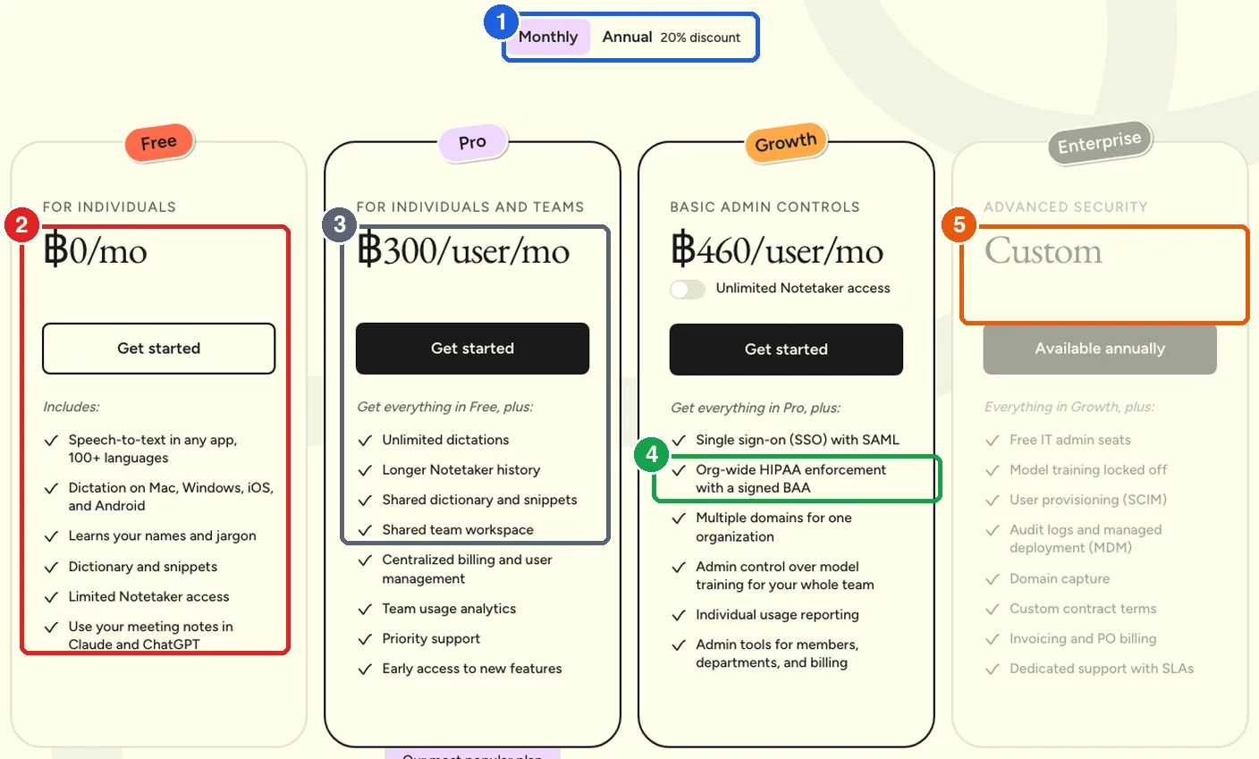 หน้าราคา Wispr Flow ที่แสดงเป็นเงินบาท แผน Free 0 บาท แผน Pro 300 บาทต่อคนต่อเดือน แผน Growth 460 บาท และ Enterprise ราคาตามตกลง
