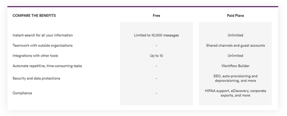 ใช้ Slack เสียเงินไหม